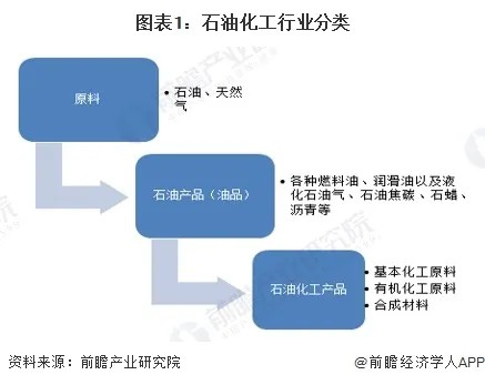 預(yù)見2024：《2024年中國(guó)石油化工行業(yè)全景圖譜》